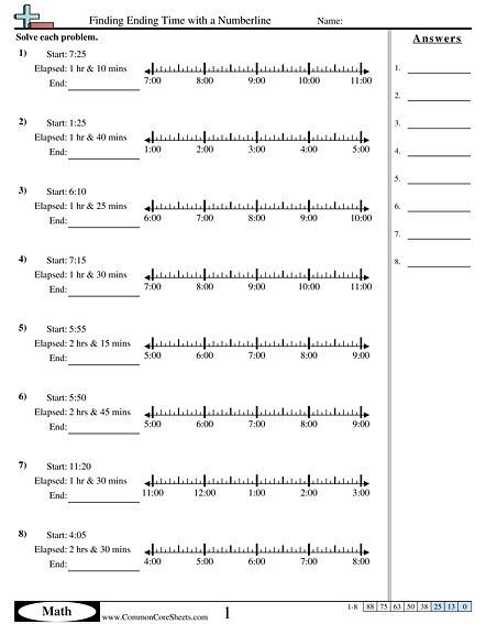 Time Worksheets - Finding Ending Time with a Numberline worksheet